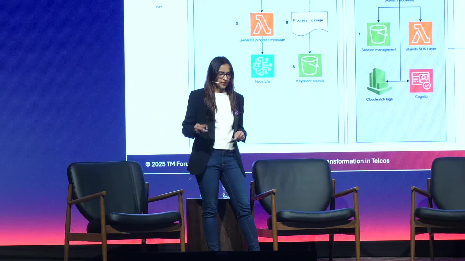 AI-Driven Revenue Transformation in Telcos: From Cost Center to Profit Generator