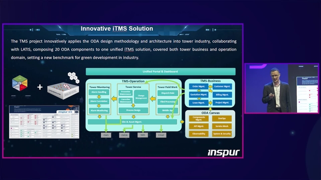 Composable IT and ecosystem-ODA practice in the tower industry