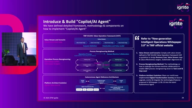 PRESENTATION: Agentic AI-Driven Autonomous Closed-loop Automation Approach to Service-centric Operation