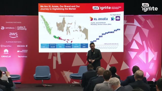 Unleashing XL Axiata Business Growth: AI Powered Value-Driven Operation Transformation: Syakil Shahabudin