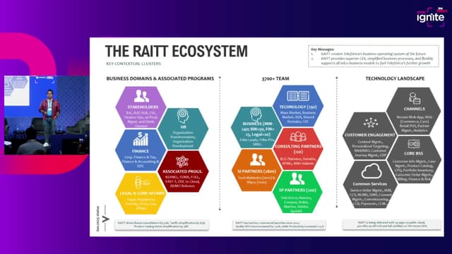 Transforming for Commercial Agility