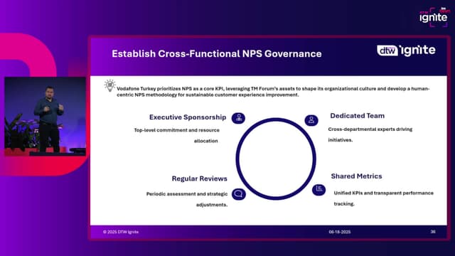 Reimagining Customer Experience with AI: The Unlocked Power of Network Data