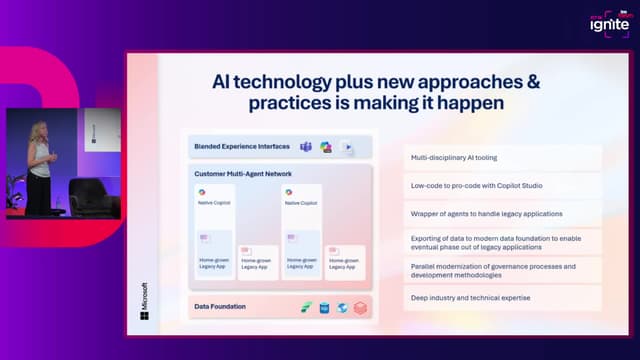 Hypervelocity Engineering – How to Turbocharge AI Product Development and Innovation